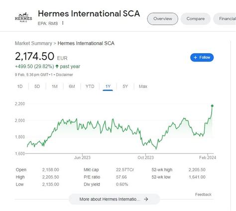 hermes 17 cent|hermes stock price.